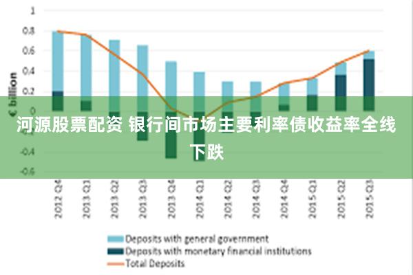 河源股票配资 银行间市场主要利率债收益率全线下跌