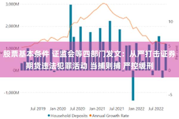 股票基本条件 证监会等四部门发文：从严打击证券期货违法犯罪活动 当捕则捕 严控缓刑