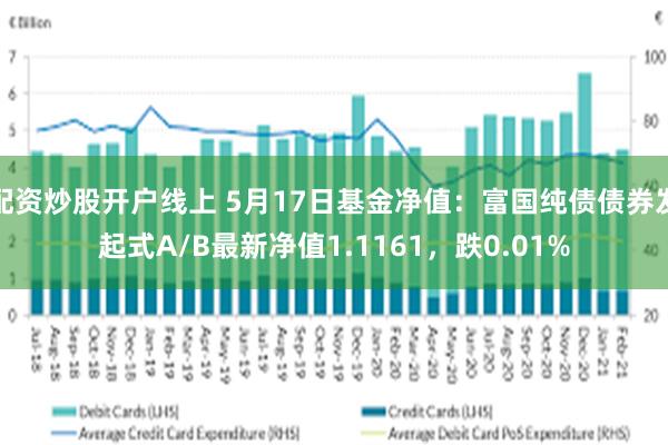 配资炒股开户线上 5月17日基金净值：富国纯债债券发起式A/B最新净值1.1161，跌0.01%