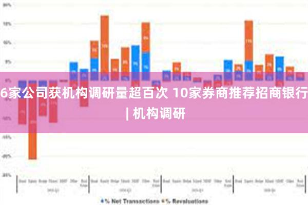 6家公司获机构调研量超百次 10家券商推荐招商银行 | 机构调研