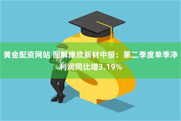 黄金配资网站 图解康欣新材中报：第二季度单季净利润同比增3.19%