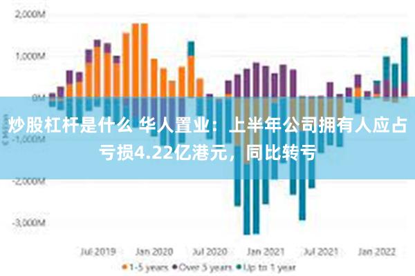 炒股杠杆是什么 华人置业：上半年公司拥有人应占亏损4.22亿港元，同比转亏