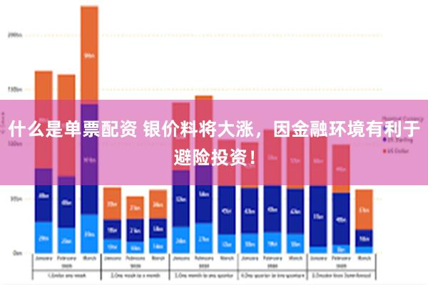 什么是单票配资 银价料将大涨，因金融环境有利于避险投资！