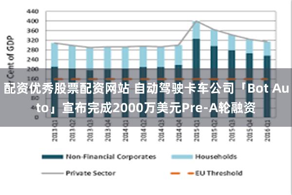 配资优秀股票配资网站 自动驾驶卡车公司「Bot Auto」宣布完成2000万美元Pre-A轮融资
