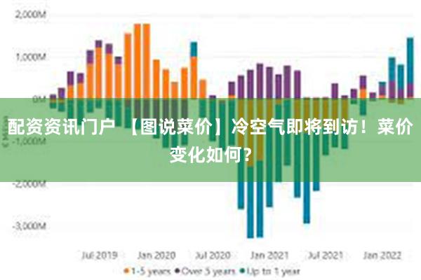 配资资讯门户 【图说菜价】冷空气即将到访！菜价变化如何？