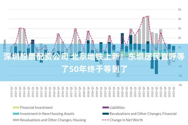 深圳股票配资公司 北京地铁上新！东坝居民直呼等了50年终于等到了