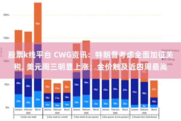 股票k线平台 CWG资讯：特朗普考虑全面加征关税, 美元周三明显上涨；金价触及近四周最高