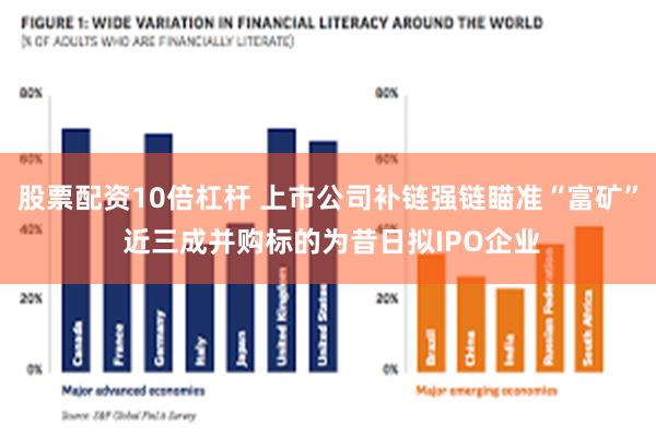 股票配资10倍杠杆 上市公司补链强链瞄准“富矿” 近三成并购标的为昔日拟IPO企业