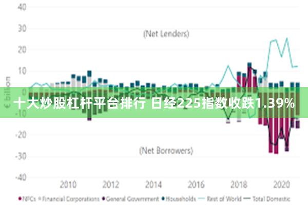 十大炒股杠杆平台排行 日经225指数收跌1.39%